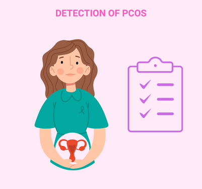 detection of pcos